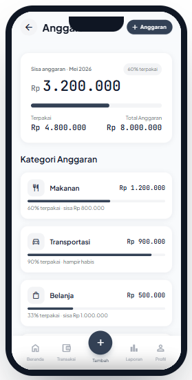 Anggaran Arusku